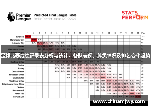 足球比赛成绩记录表分析与统计：各队表现、胜负情况及排名变化趋势